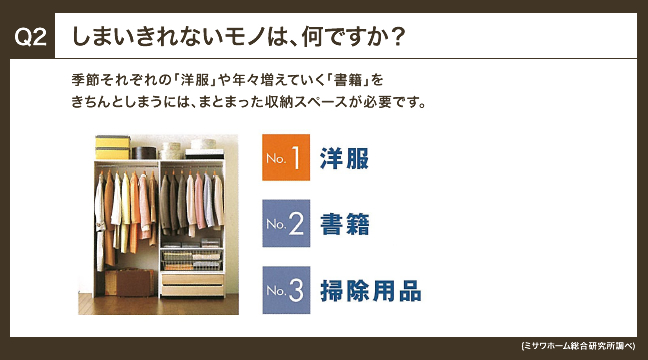 しまいきれないモノは、何ですか？